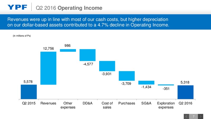 Q2 2016 Earnings Webcast – YPF S.A. – slide 6