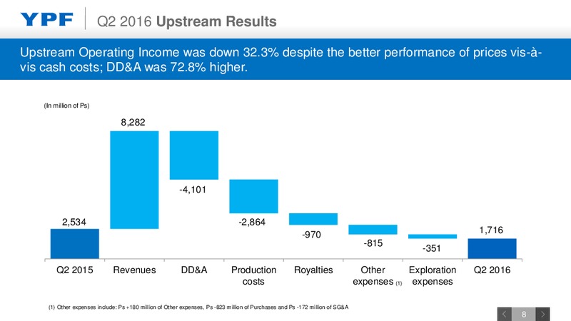 Q2 2016 Earnings Webcast – YPF S.A. – slide 7
