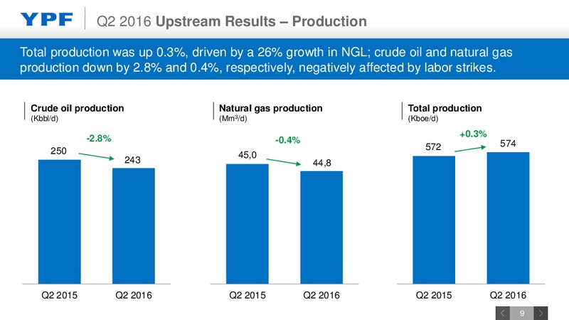 Q2 2016 Earnings Webcast – YPF S.A. – slide 8