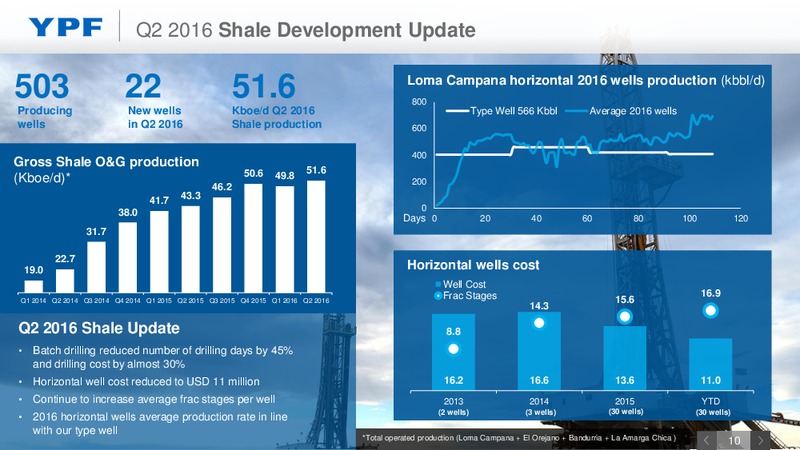 Q2 2016 Earnings Webcast – YPF S.A. – slide 9