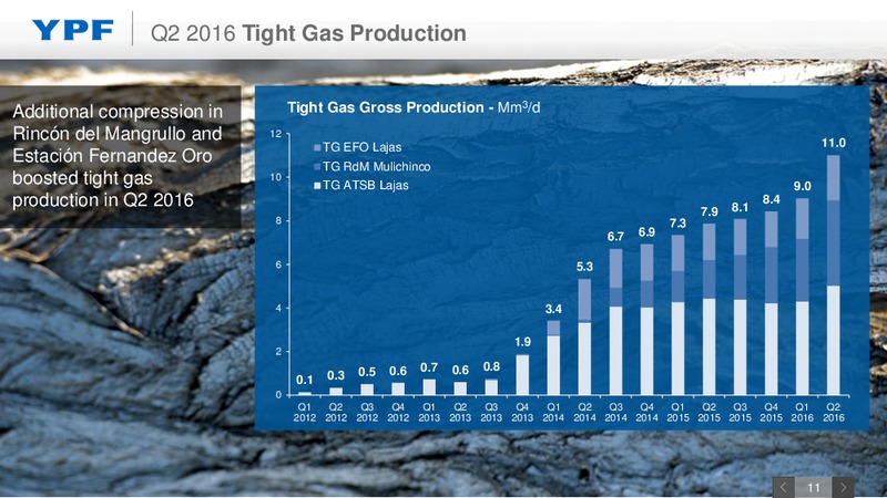 Q2 2016 Earnings Webcast – YPF S.A. – slide 10