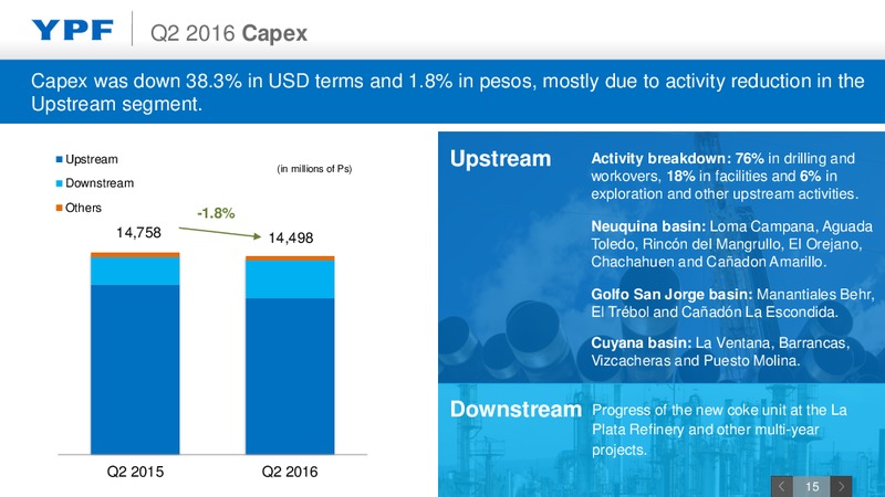 Q2 2016 Earnings Webcast – YPF S.A. – slide 14