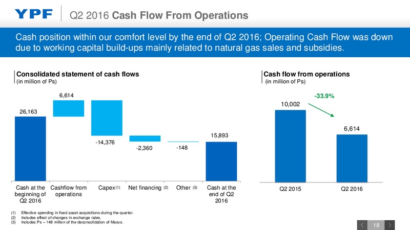 Q2 2016 Earnings Webcast – YPF S.A. – slide 17