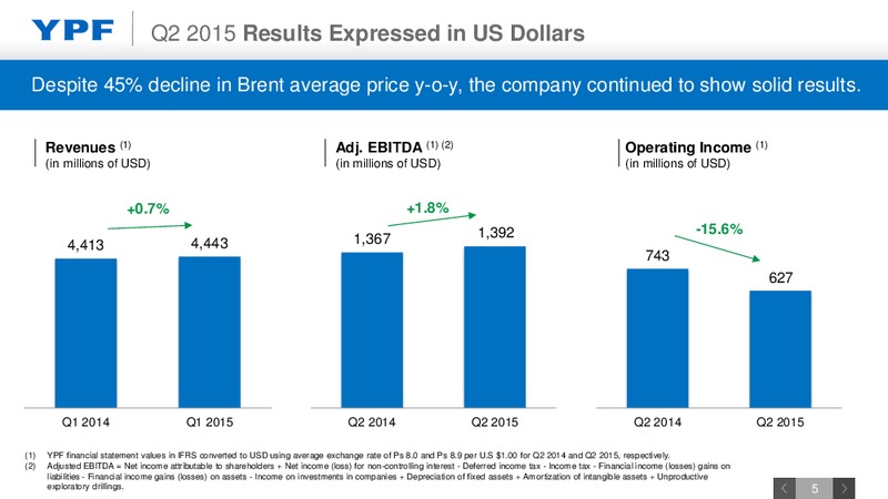 Q2 2015 Earnings Call – YPF S.A. – slide 4
