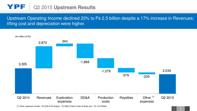 Q2 2015 Earnings Call – YPF S.A. – slide 6