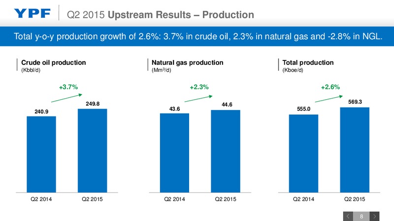 Q2 2015 Earnings Call – YPF S.A. – slide 7
