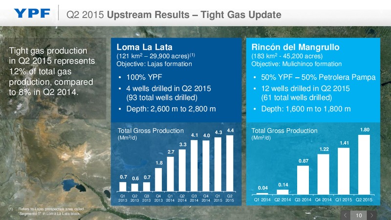 Q2 2015 Earnings Call – YPF S.A. – slide 9