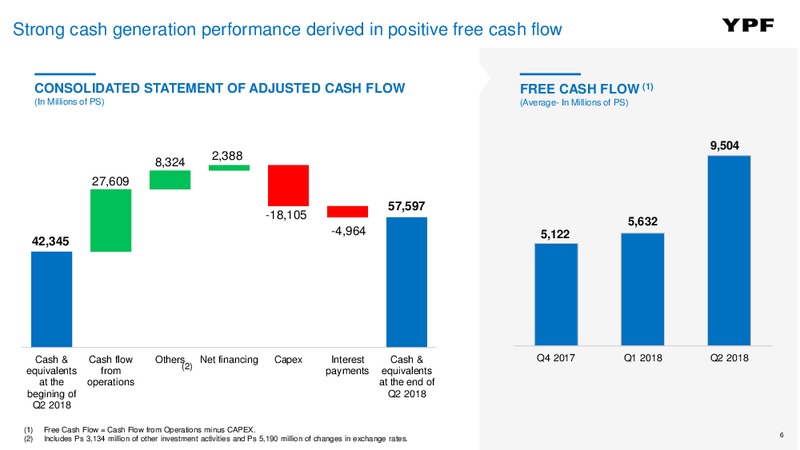 2Q 2018 Earnings Presentation – YPF S.A. – slide 5