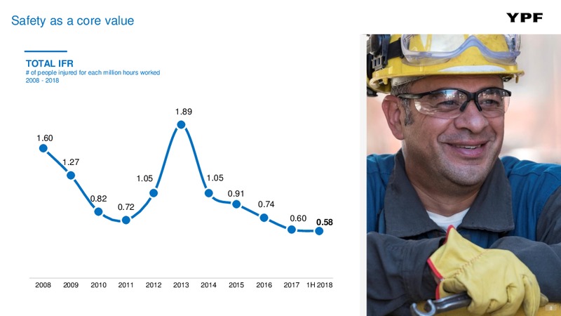 2Q 2018 Earnings Presentation – YPF S.A. – slide 7