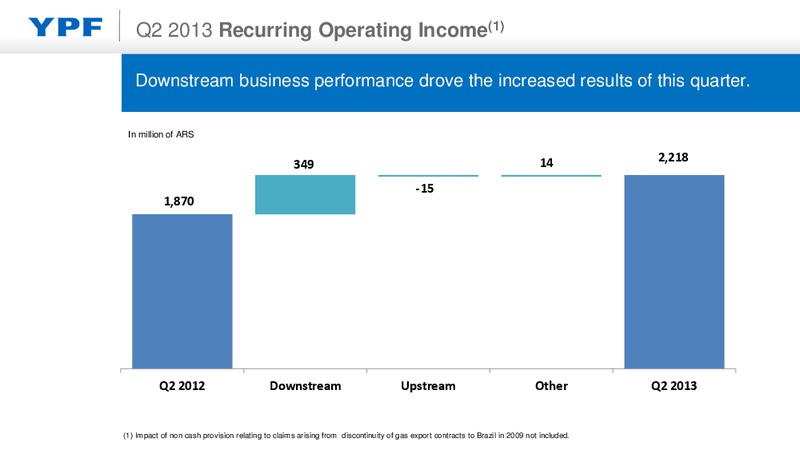 Q2 2013 EARNINGS CALL – YPF S.A. – slide 5