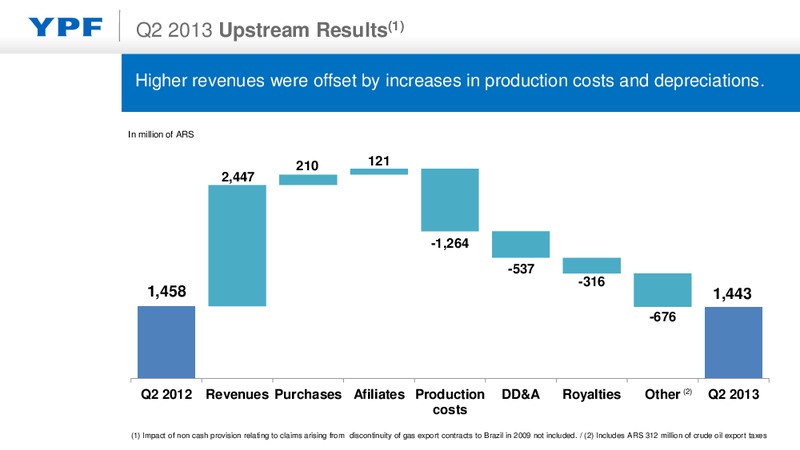 Q2 2013 EARNINGS CALL – YPF S.A. – slide 6