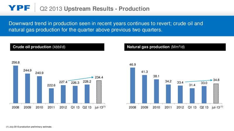 Q2 2013 EARNINGS CALL – YPF S.A. – slide 7