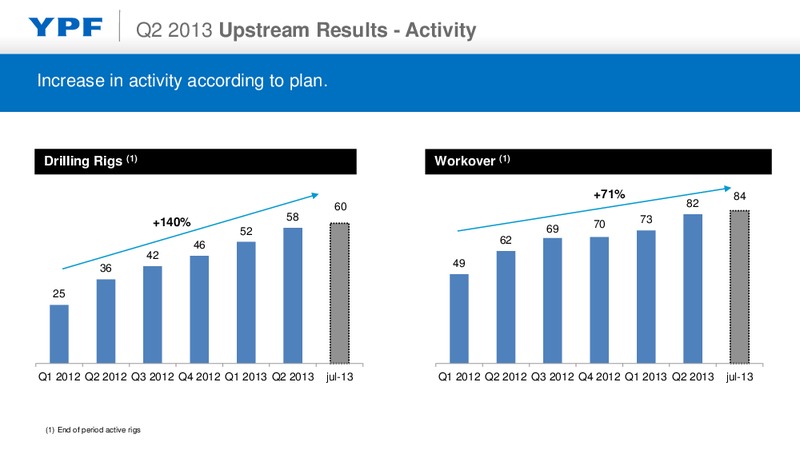Q2 2013 EARNINGS CALL – YPF S.A. – slide 8
