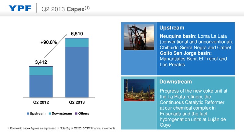 Q2 2013 EARNINGS CALL – YPF S.A. – slide 12