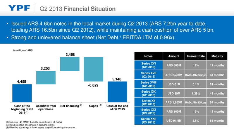 Q2 2013 EARNINGS CALL – YPF S.A. – slide 14