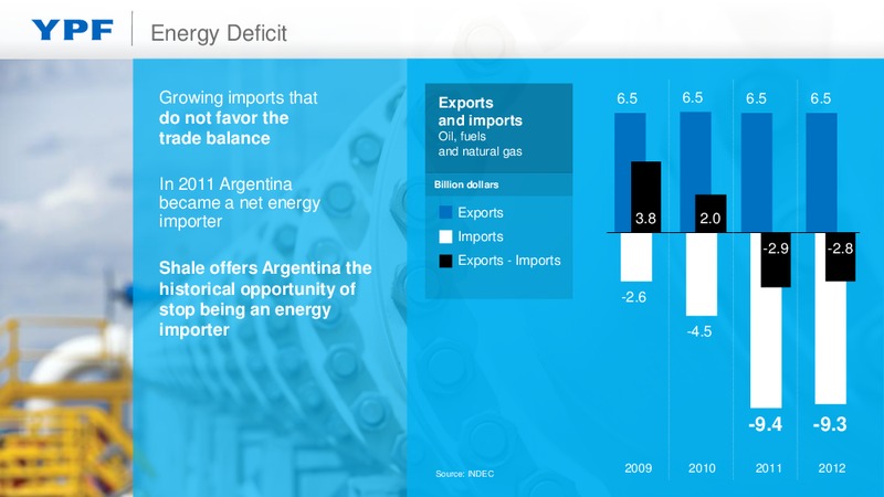 YPF Chevron Agreement To develop Vaca Muerta – YPF S.A. – slide 3