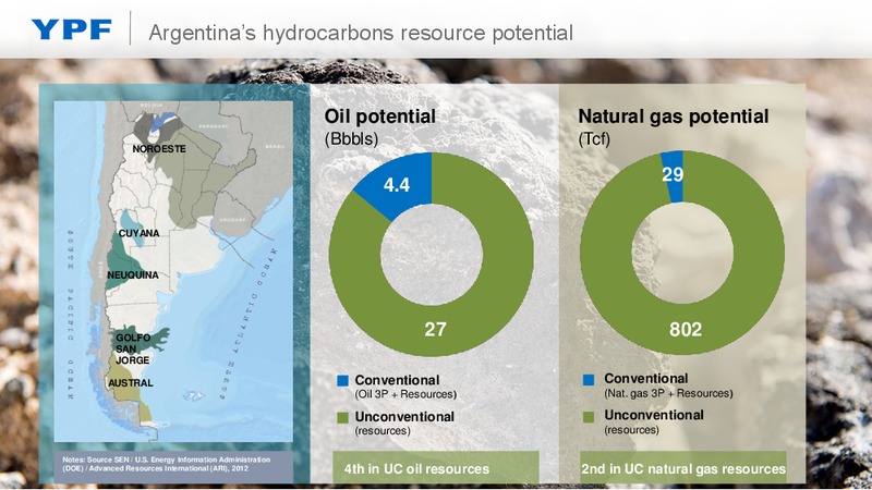 YPF Chevron Agreement To develop Vaca Muerta – YPF S.A. – slide 4