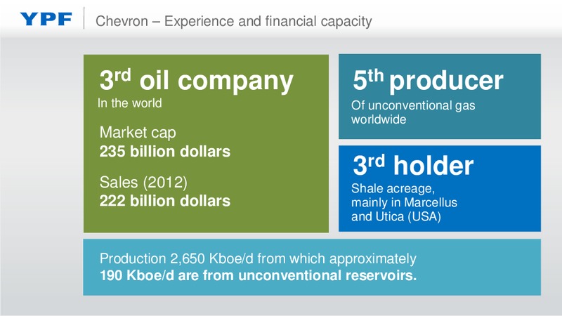 YPF Chevron Agreement To develop Vaca Muerta – YPF S.A. – slide 8
