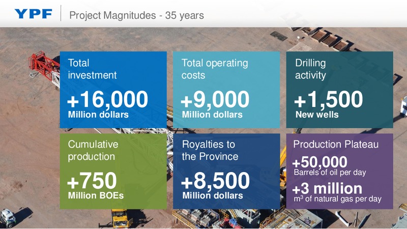 YPF Chevron Agreement To develop Vaca Muerta – YPF S.A. – slide 10