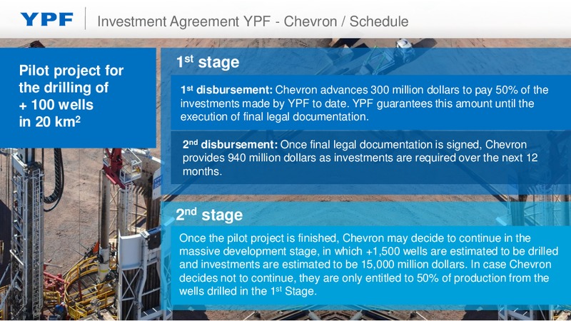 YPF Chevron Agreement To develop Vaca Muerta – YPF S.A. – slide 13