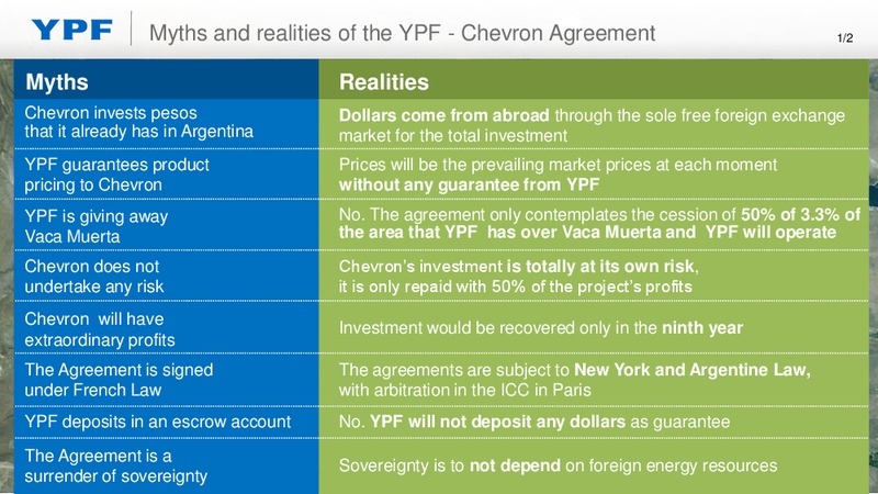 YPF Chevron Agreement To develop Vaca Muerta – YPF S.A. – slide 15