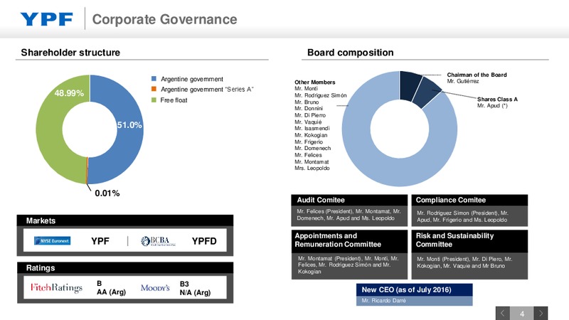 September 2016 Investor Presetntation – YPF S.A. – slide 3