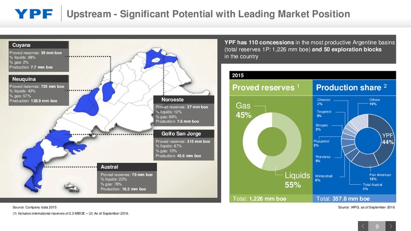September 2016 Investor Presetntation – YPF S.A. – slide 8