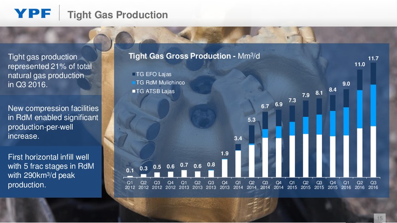 September 2016 Investor Presetntation – YPF S.A. – slide 14