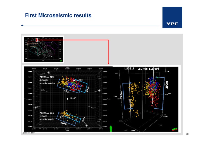 Field Trip 2011 Vaca Muerta Shale oil – YPF S.A. – slide 19
