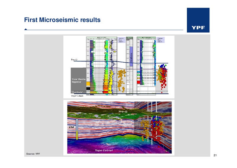 Field Trip 2011 Vaca Muerta Shale oil – YPF S.A. – slide 20