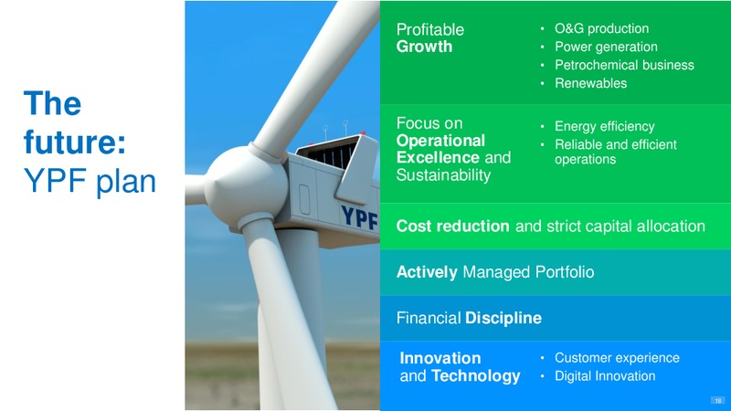 October 2017 Investor Day Presentation – YPF S.A. – slide 17