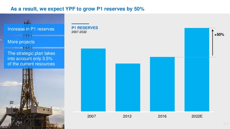 October 2017 Investor Day Presentation – YPF S.A. – slide 27