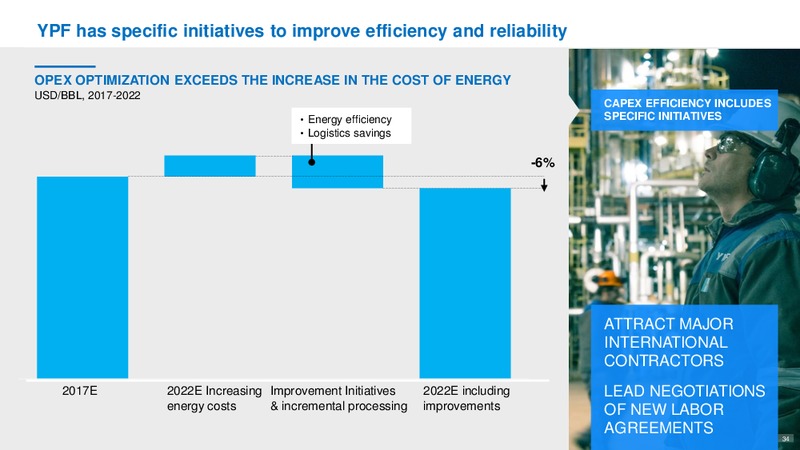 October 2017 Investor Day Presentation – YPF S.A. – slide 33