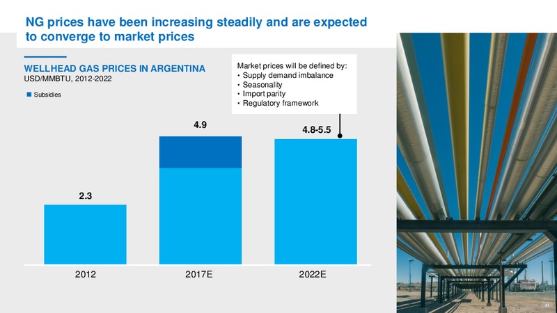 October 2017 Investor Day Presentation – YPF S.A. – slide 40