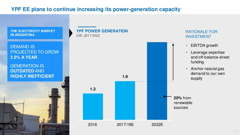 October 2017 Investor Day Presentation – YPF S.A. – slide 43