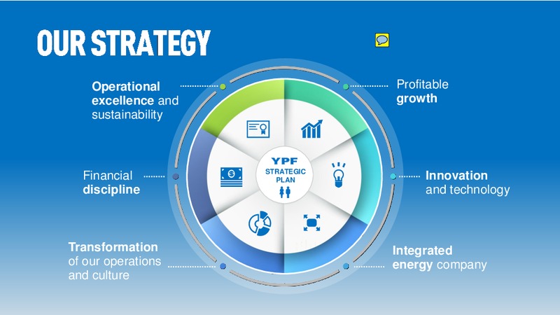 Investor Day 2018 – YPF S.A. – slide 8