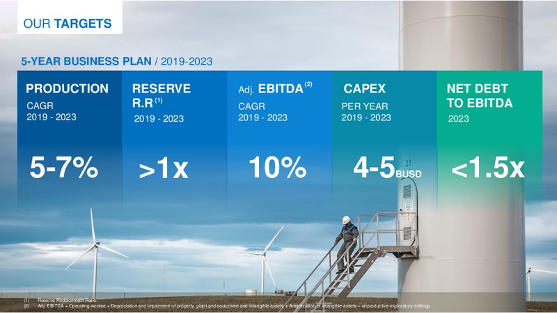 Investor Day 2018 – YPF S.A. – slide 12