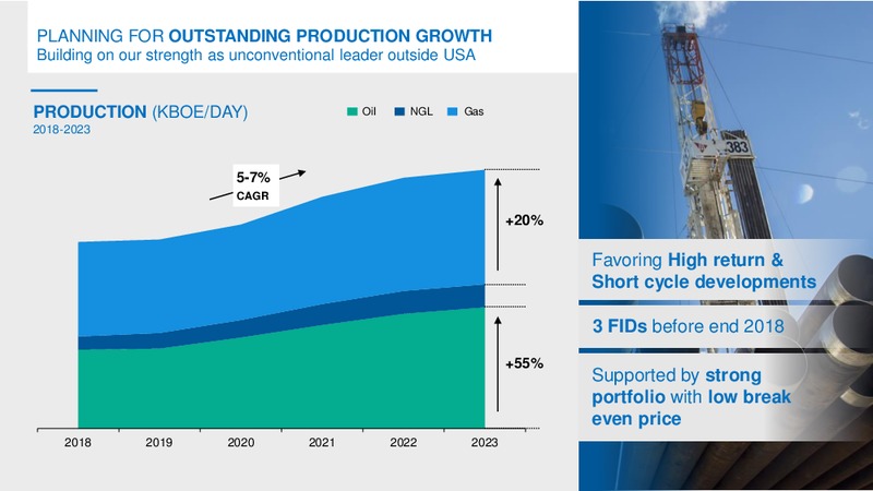 Investor Day 2018 – YPF S.A. – slide 13