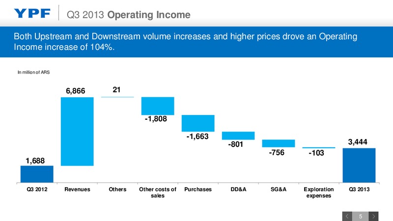 Q3 2013 EARNINGS CALL – YPF S.A. – slide 4
