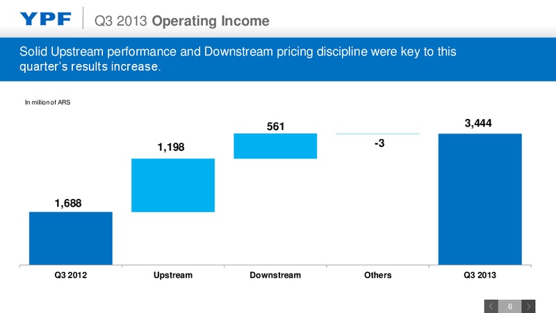 Q3 2013 EARNINGS CALL – YPF S.A. – slide 5