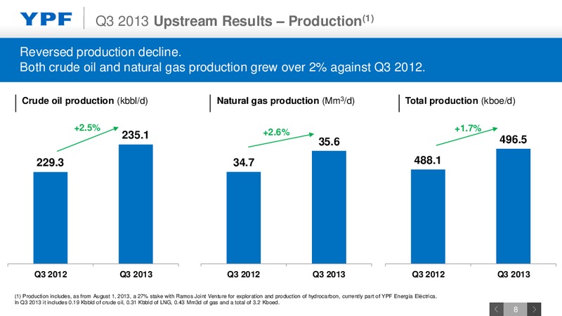 Q3 2013 EARNINGS CALL – YPF S.A. – slide 7