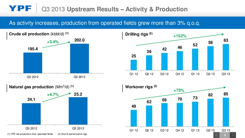 Q3 2013 EARNINGS CALL – YPF S.A. – slide 8