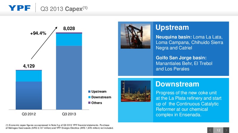 Q3 2013 EARNINGS CALL – YPF S.A. – slide 11