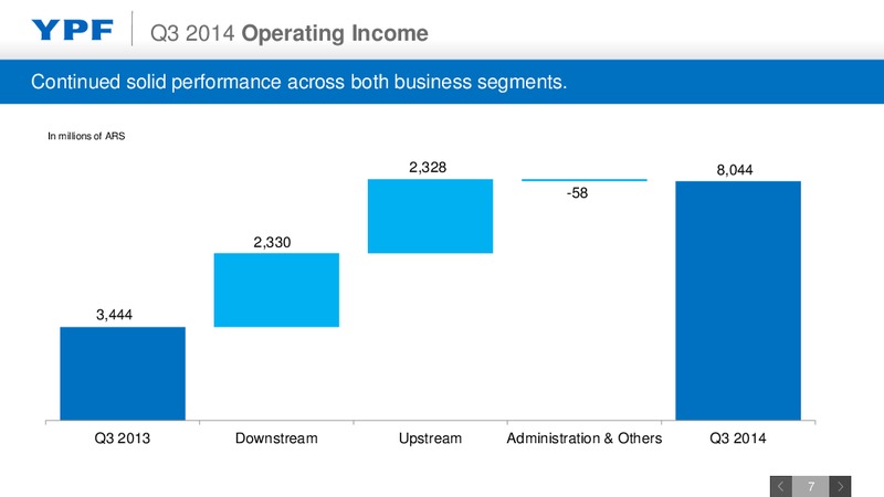 Q3 2014 EARNINGS CALL – YPF S.A. – slide 6