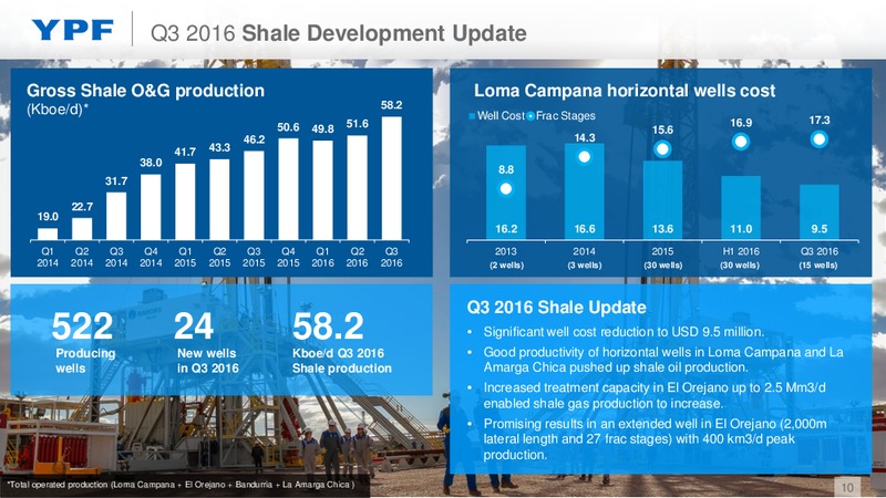 Q3 2016 Earnings Webcast – YPF S.A. – slide 9
