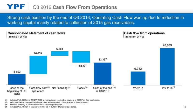 Q3 2016 Earnings Webcast – YPF S.A. – slide 17