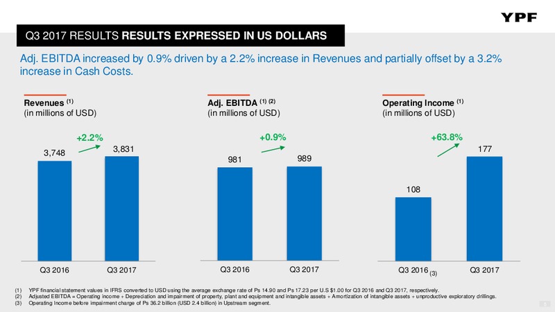 Q3 2017 – YPF S.A. – slide 4