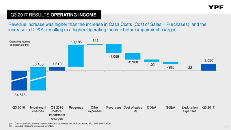 Q3 2017 – YPF S.A. – slide 6