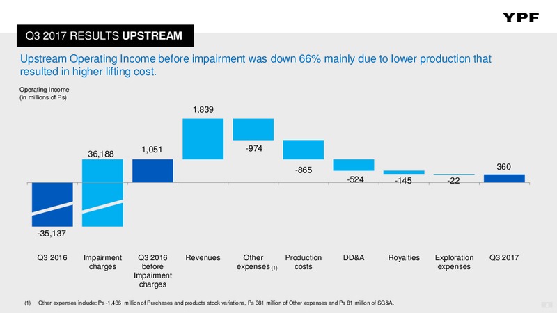 Q3 2017 – YPF S.A. – slide 7