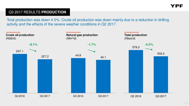 Q3 2017 – YPF S.A. – slide 8